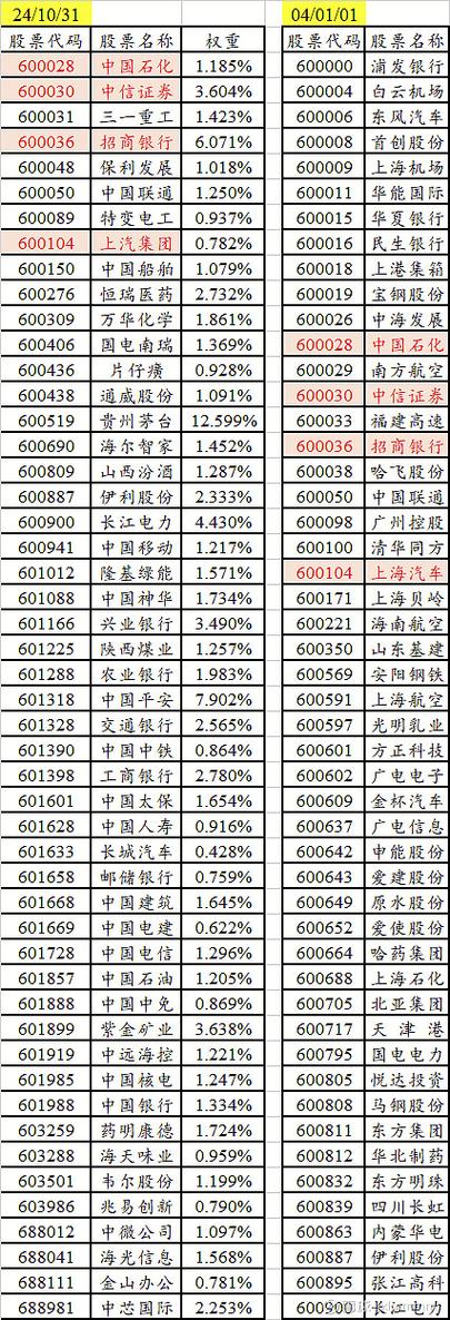 证券股票一览表 证券股票一览表