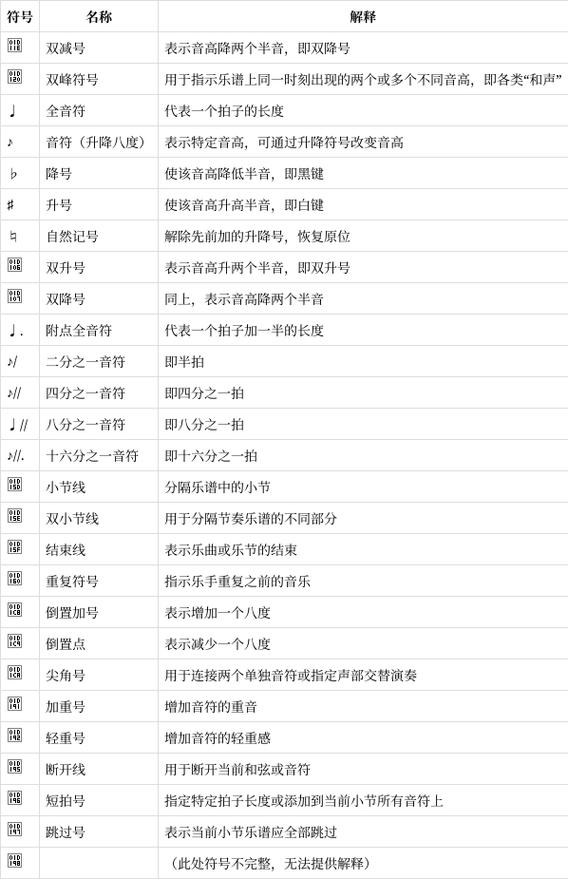 音符记号名称大全