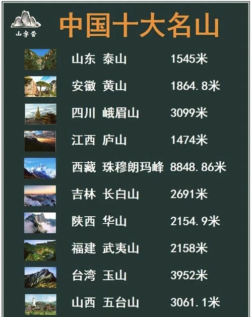 中国的四大名山是什么山