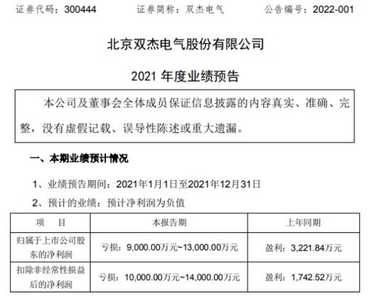 双杰电气业绩预告