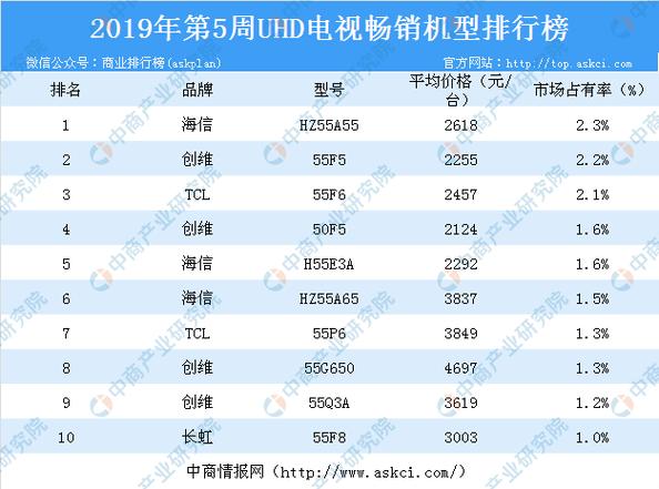 国产十大名牌电视排名