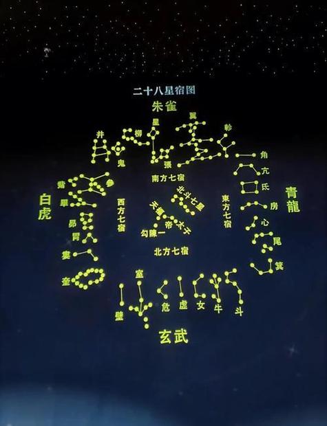 28星宿方位