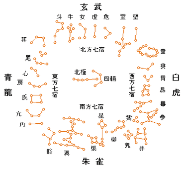 28星宿方位截图2