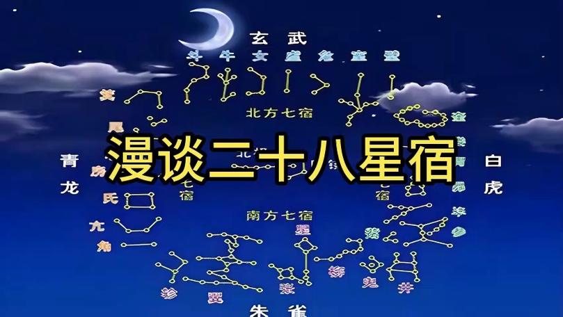 28星宿方位截图3