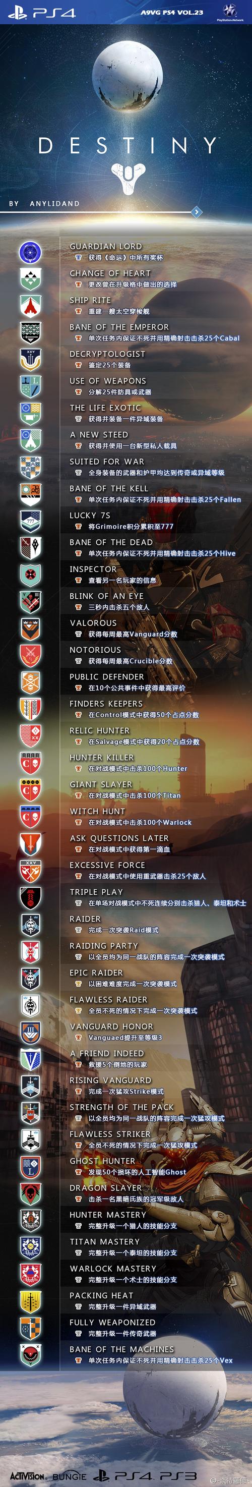 ps3奖杯解锁插件