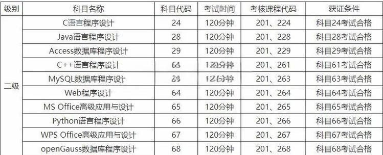 一般来说计算机二级下半年的考试时