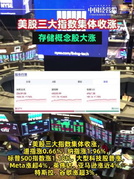 美股三大股指集体收涨