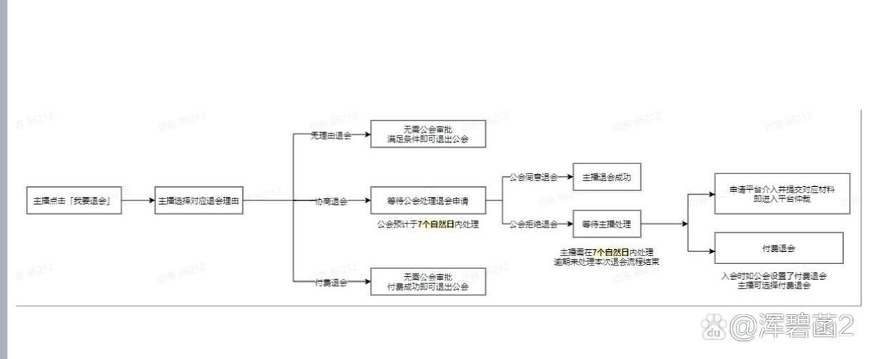 2023抖音强制退出公会流程