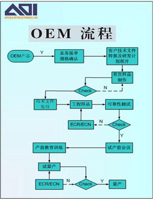 oem版是什么意思啊