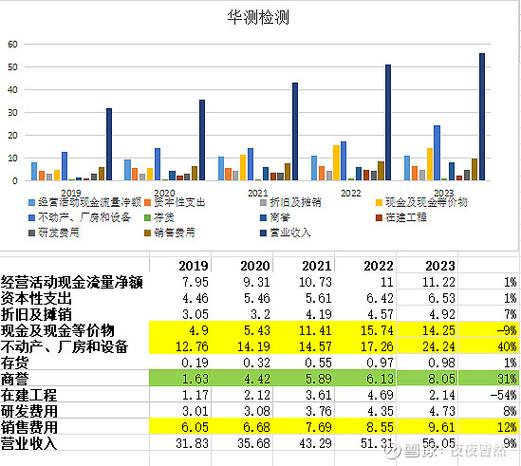 华测检测目标价