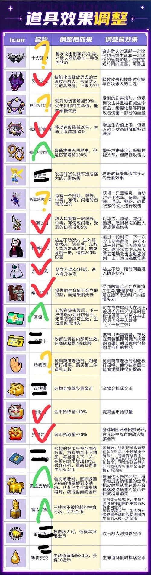 战魂铭人神秘人道具