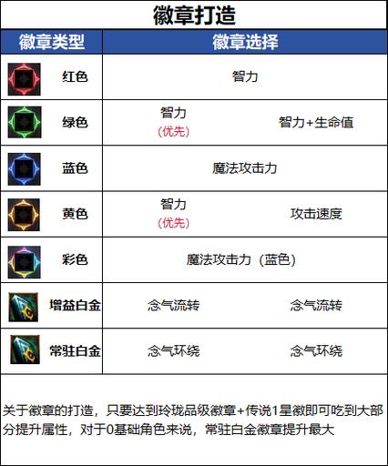 男气功勋章选择