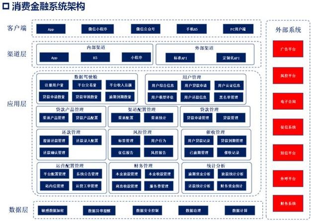 结构化金融产品和与设计分析