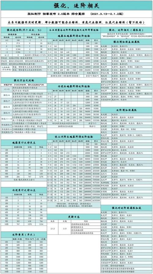 造梦西游ol升级攻略