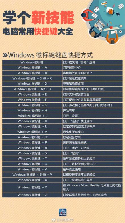 windows一按键全是快捷键