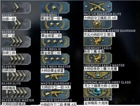 csgo官匹段位是怎么升的