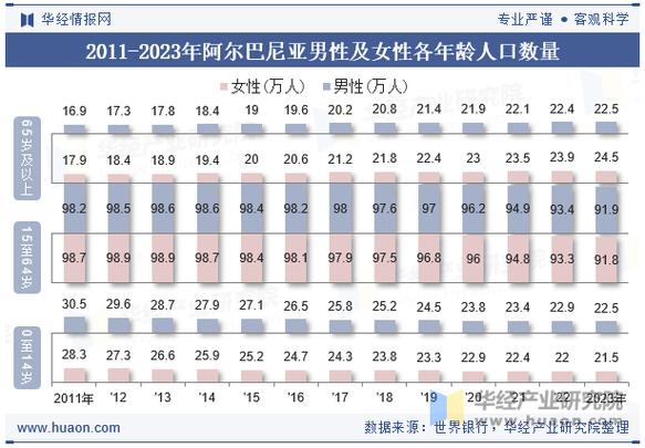 阿尔巴尼亚人口