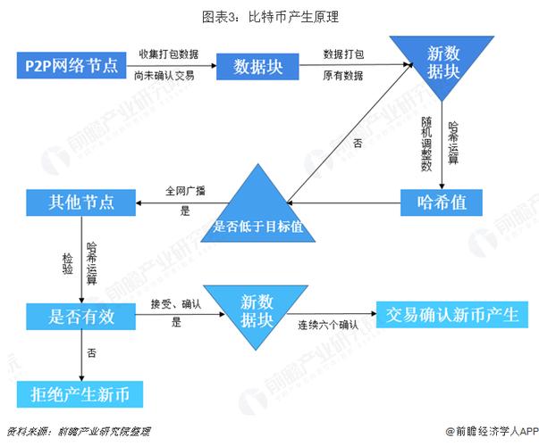 比特币谁发明的原理是什么