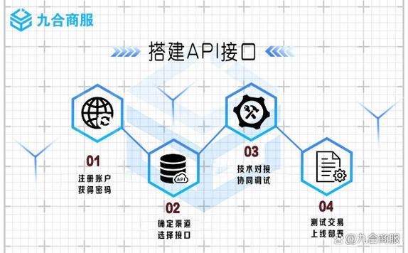 第三方支付接口api