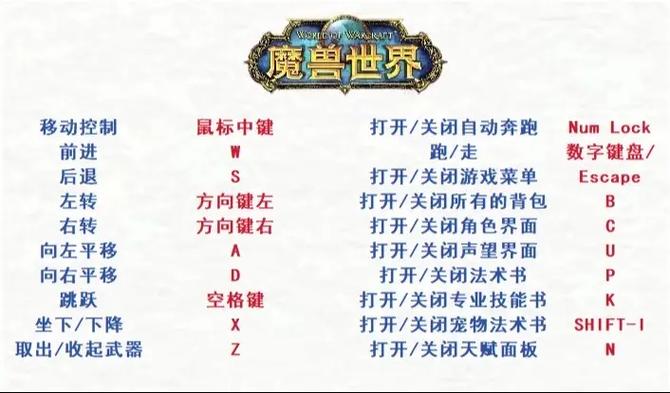 魔兽世界任务快捷键