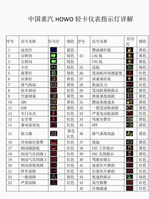 豪沃仪表盘指示灯图解大全