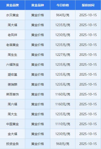 今日金价18k金多少钱一克