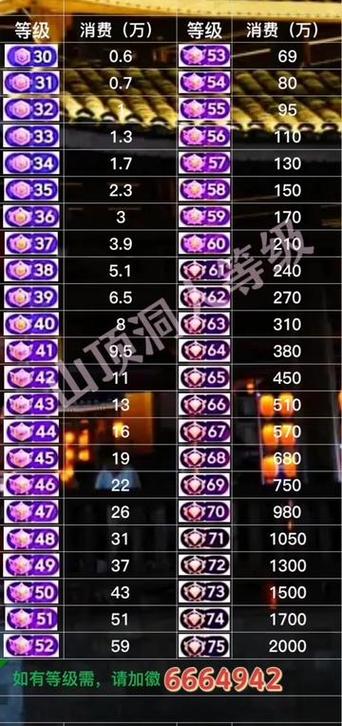抖音60级专属礼物有哪些