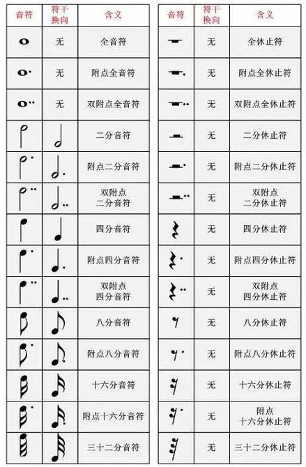 五线谱的7个音符图片