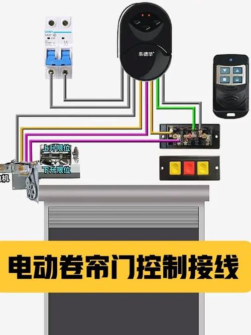 220v电动卷帘门4根线