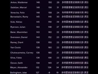 fm2021各位置神级球员