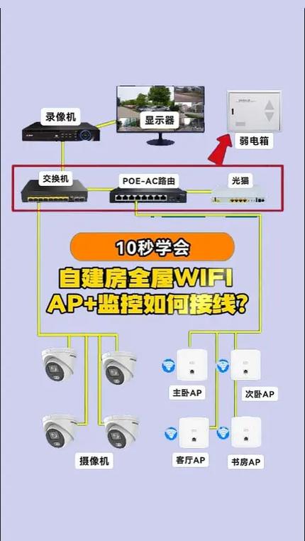 无线监控连接wifi