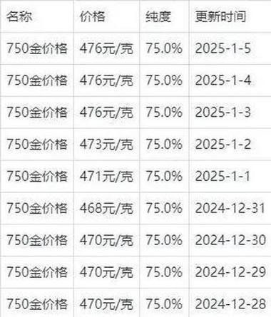 今日彩金750回收多少钱一克