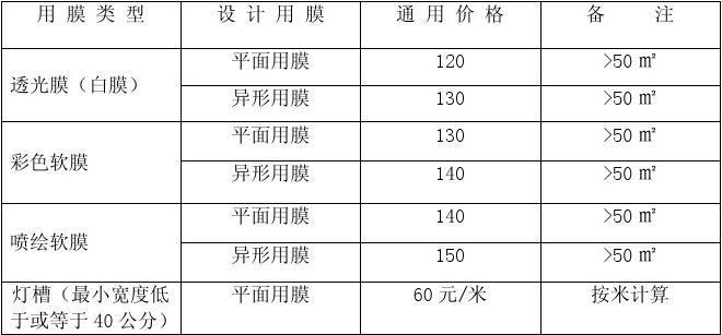 喷绘价格