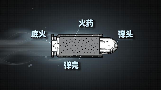 子弹的飞行原理截图2