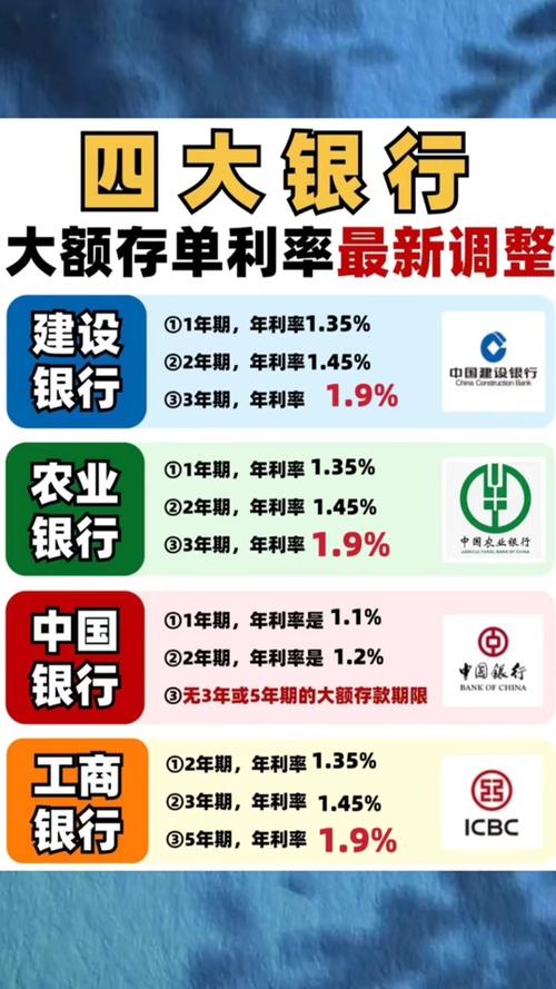 最新大额存款利率表