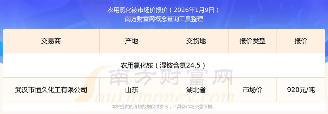 氯化铵多少钱一吨