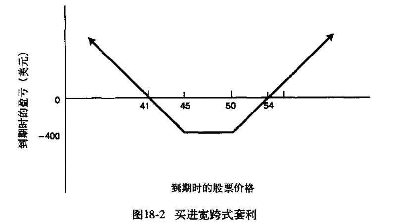 put股票里什么意义
