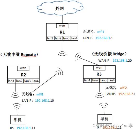 无线中继器怎么连接