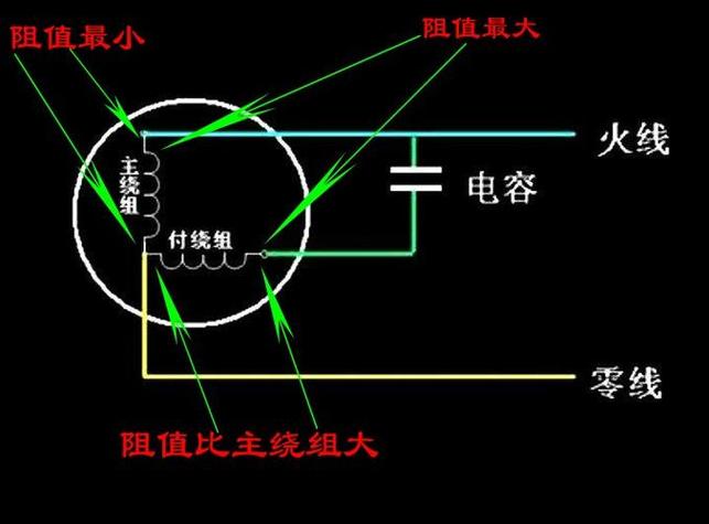 电风扇的电容接线方法