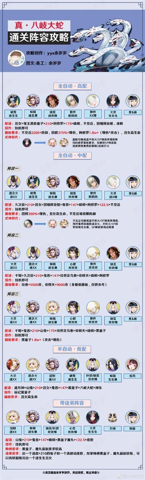 阴阳师真蛇全自动阵容