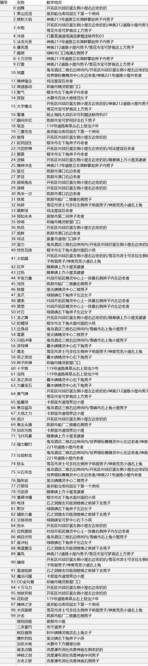 绿宝石技能机器列表