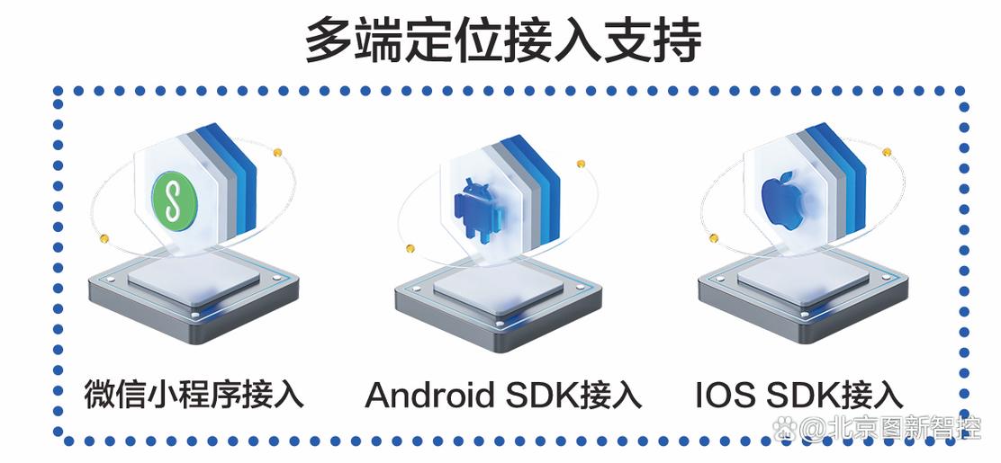 人员定位系统