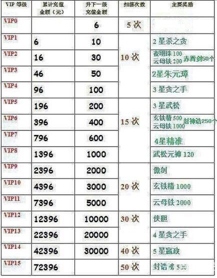软件安装管家vip价格