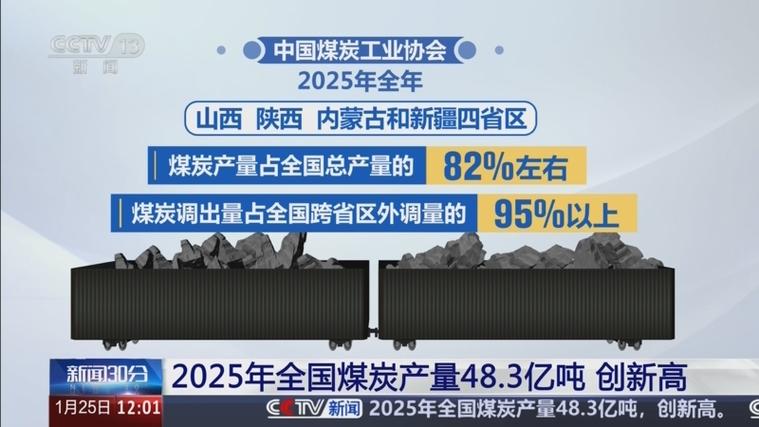 煤炭新闻最新消息