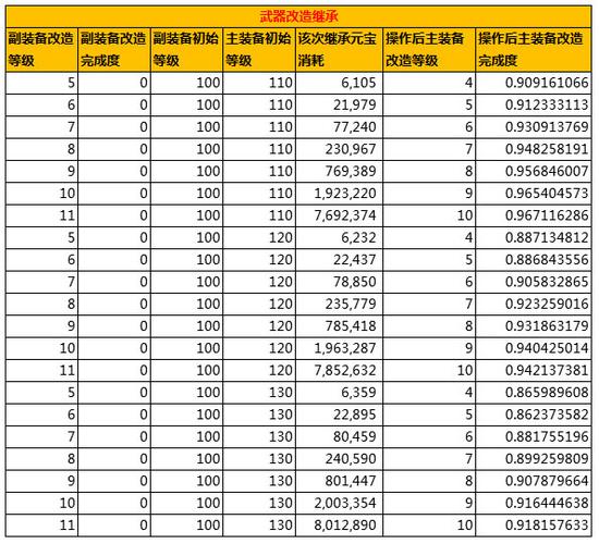 问道法宝触发率一览表
