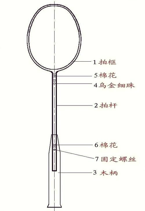 羽毛球拍打杆会坏吗