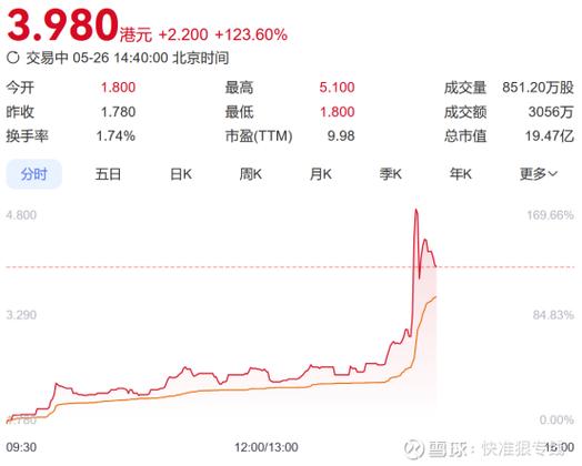 C网交易所APP官网