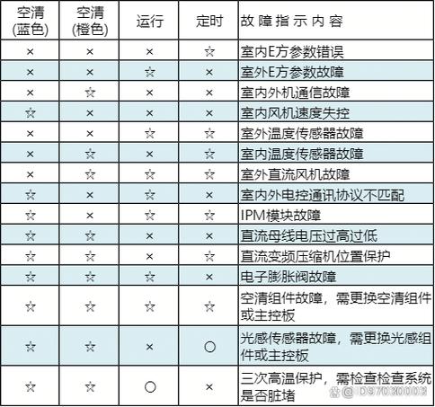 东芝维修模式密码