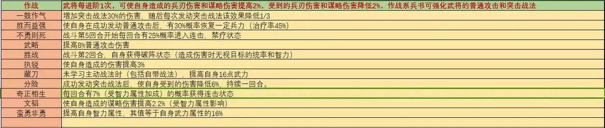 三国志10部队经验获得方法
