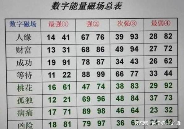 银行密码吉祥数字